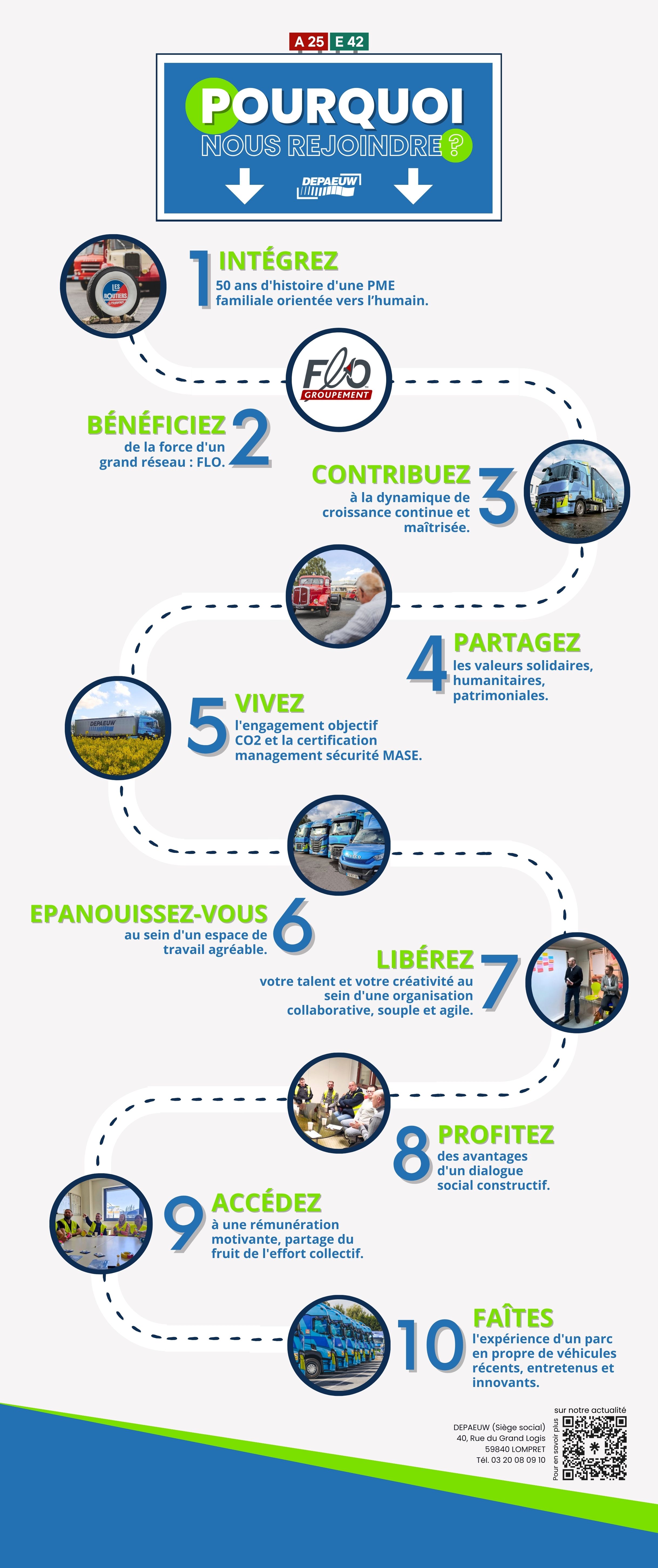 Kakémono - 10 raisons et les métiers